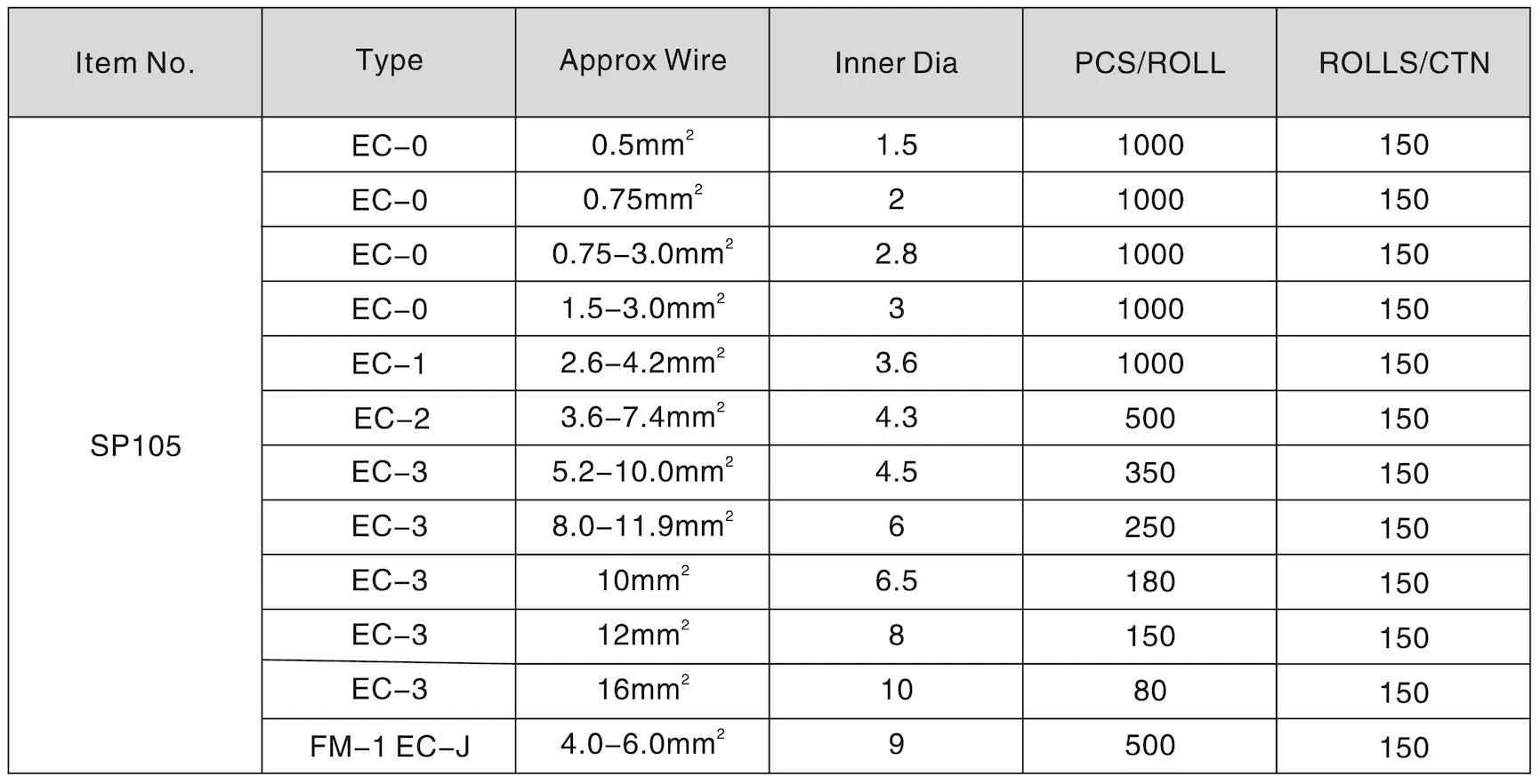 Cable Marker(pic1)